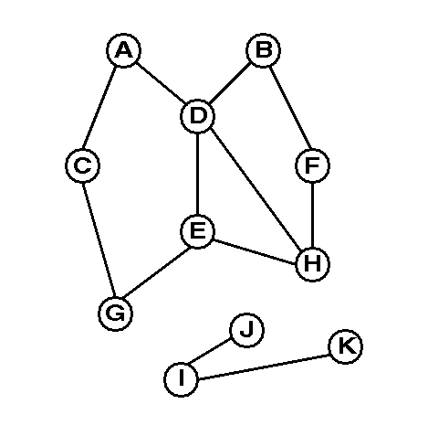 a disconnected graph