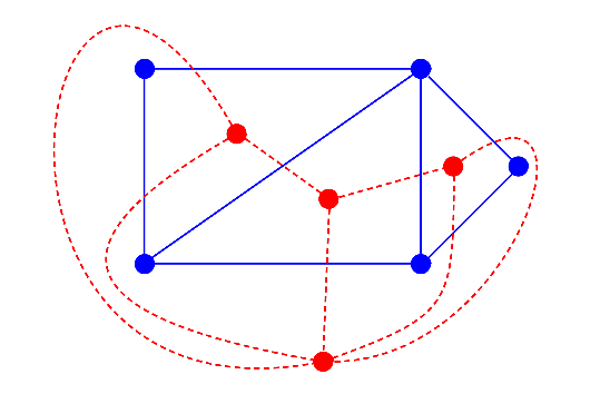 two dual graphs