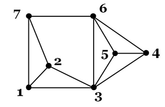 graph with seven faces